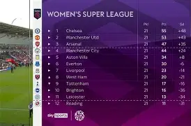 曼联创连胜纪录,英超积分榜领跑的简单介绍 曼联创连胜纪录,英超积分榜领跑的简单介绍