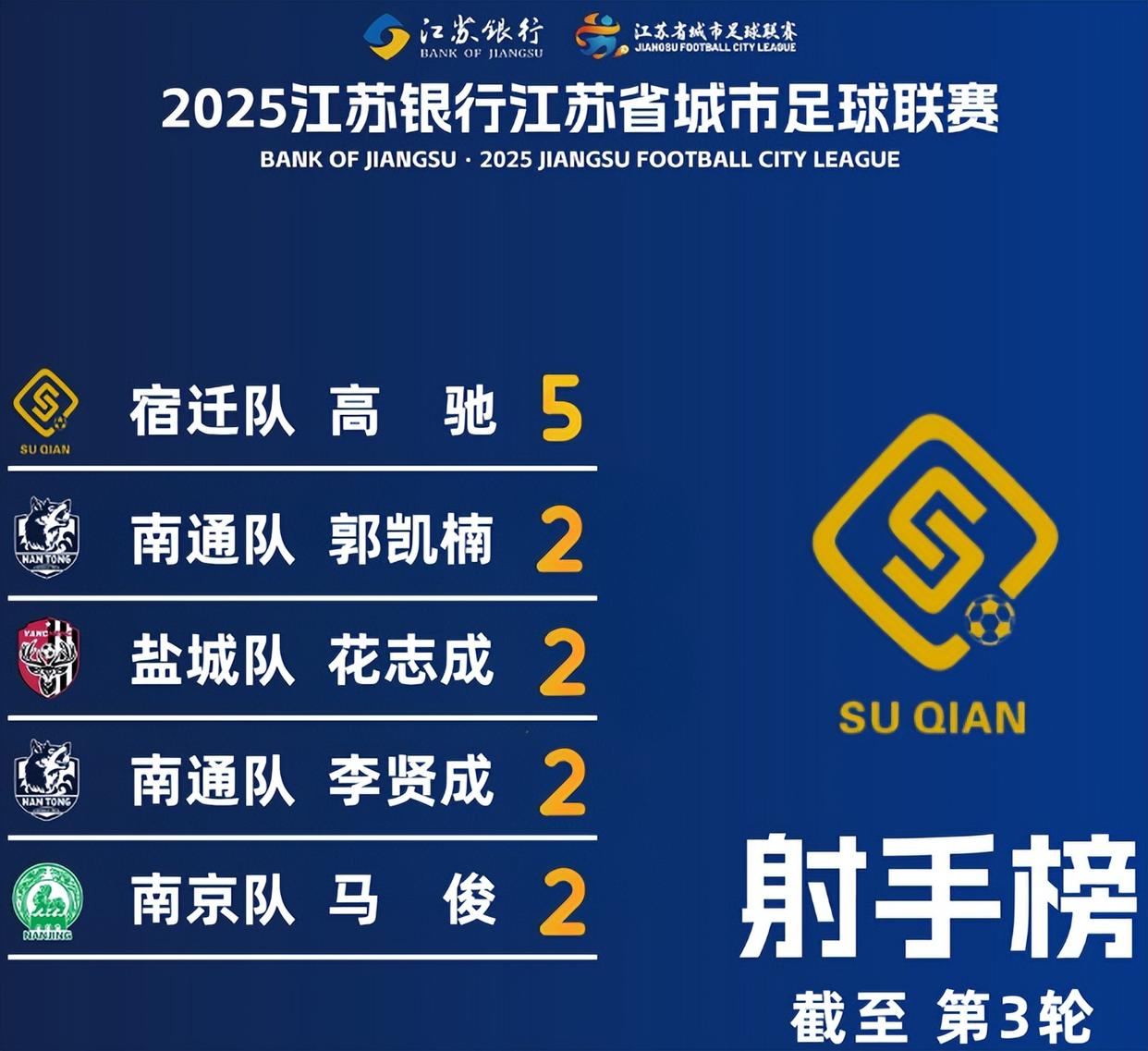 包含江苏苏宁客场不敌广州恒大,积分榜排名下降的词条 包含江苏苏宁客场不敌广州恒大,积分榜排名下降的词条