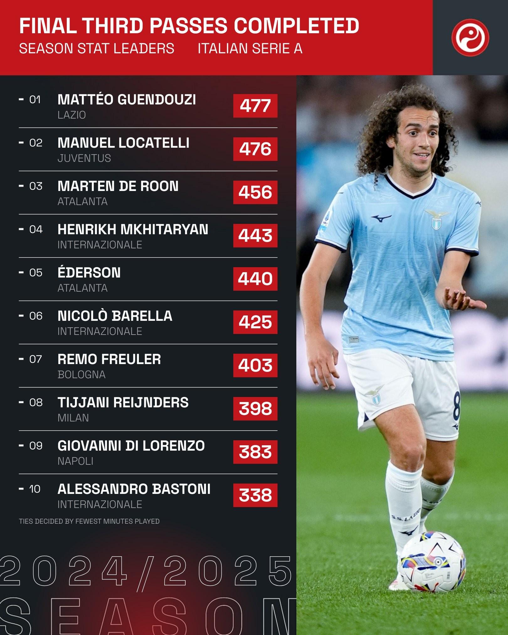 意甲球员战绩回暖，备战未来欧战